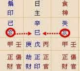 剋夫八字